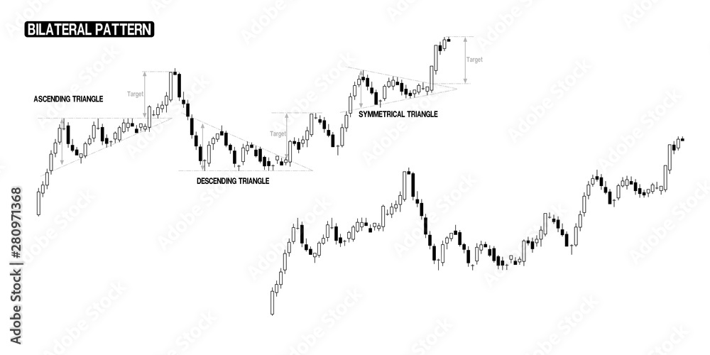 Compilation of Bilateral(up trend) in one stock chart. There are stock chart with pattern marking and no marking. Compilation of Bilateral(up trend) in one stock chart. There are stock chart with pattern marking and no marking.