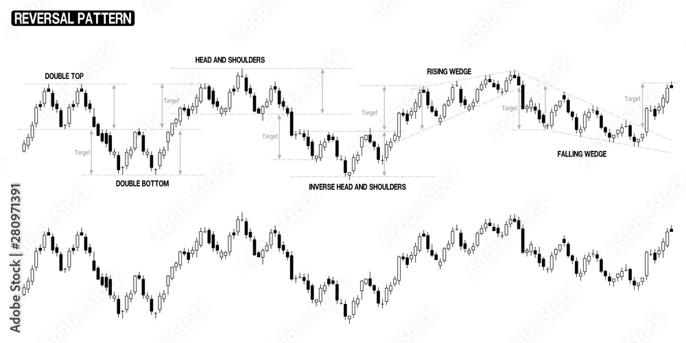 Compilation of reversal pattern in one stock chart. There are stock chart with pattern marking and no marking.
