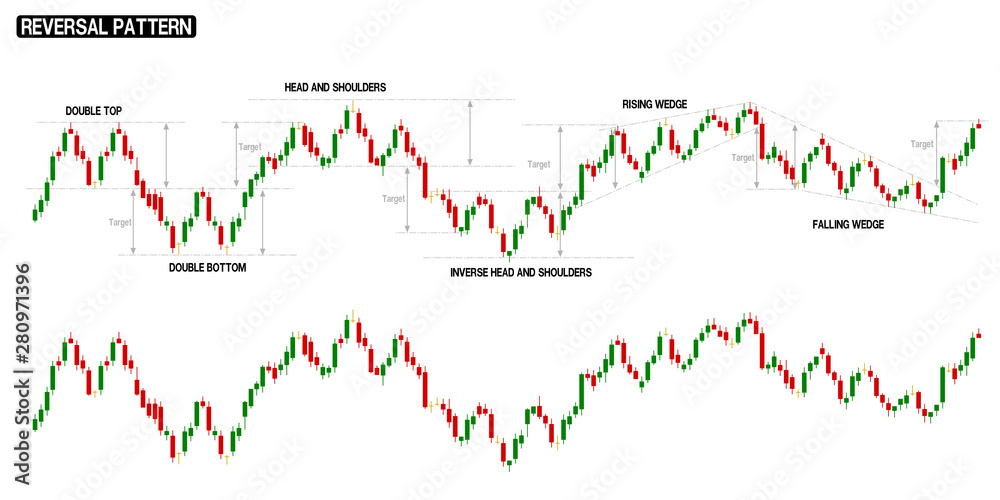 Compilation of reversal pattern in one stock chart. There are stock chart with pattern marking and no marking.