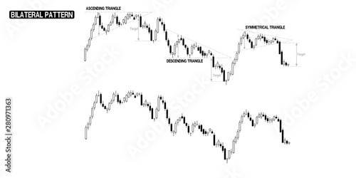 Compilation of Bilateral(down trend) in one stock chart. There are stock chart with pattern marking and no marking.