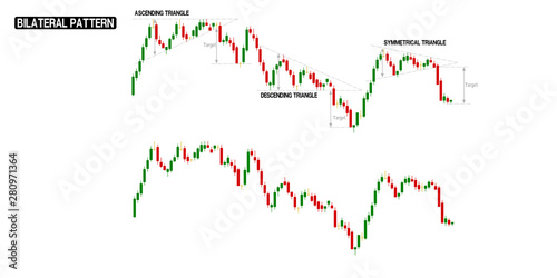 Compilation of Bilateral(down trend) in one stock chart. There are stock chart with pattern marking and no marking.