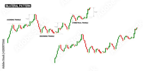 Compilation of Bilateral(up trend) in one stock chart. There are stock chart with pattern marking and no marking.