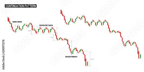 Compilation of Continuation(down trend) in one stock chart. There are stock chart with pattern marking and no marking.