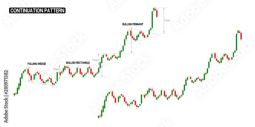 Compilation of Continuation(up trend) in one stock chart. There are stock chart with pattern marking and no marking.