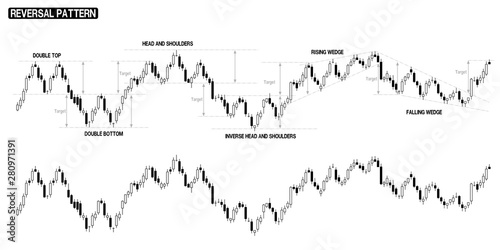 Compilation of reversal pattern in one stock chart. There are stock chart with pattern marking and no marking.