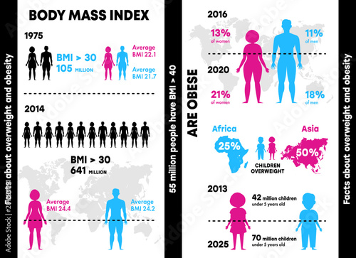 Infographics obesity and excess weight. Gradient flat infographic element people, diagrams, rectangles with text, circles elements with numbers