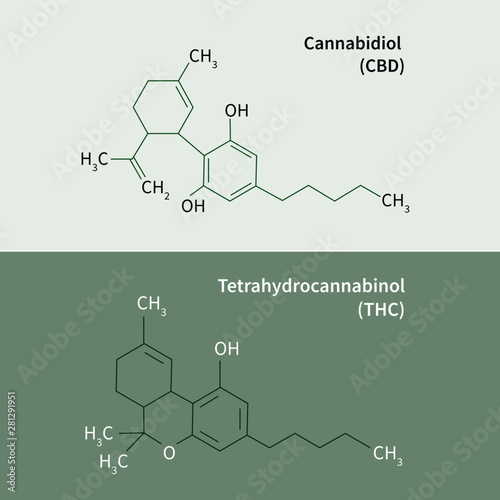 CBD and THC molecule / Cannabidiol and tetrahydrocannabinol (cannabis)