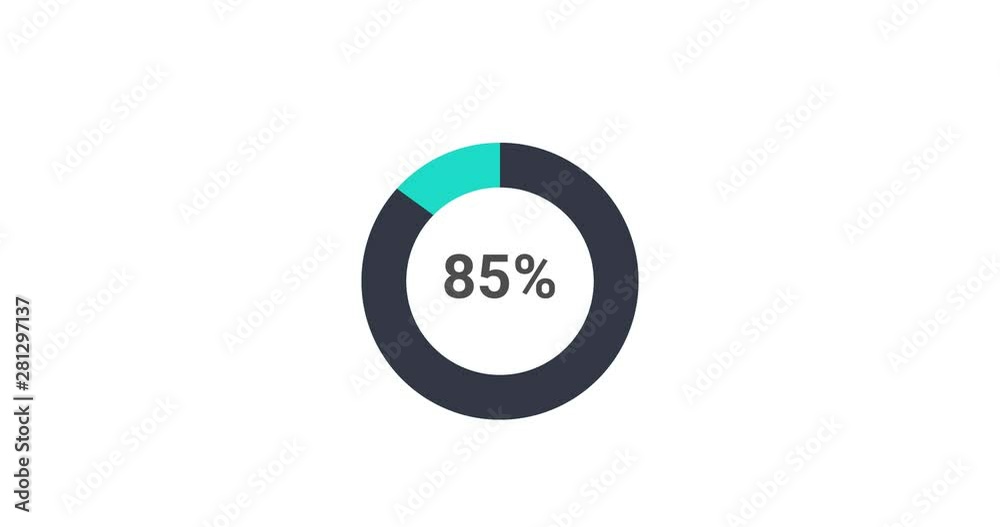 Pie chart 85 percent