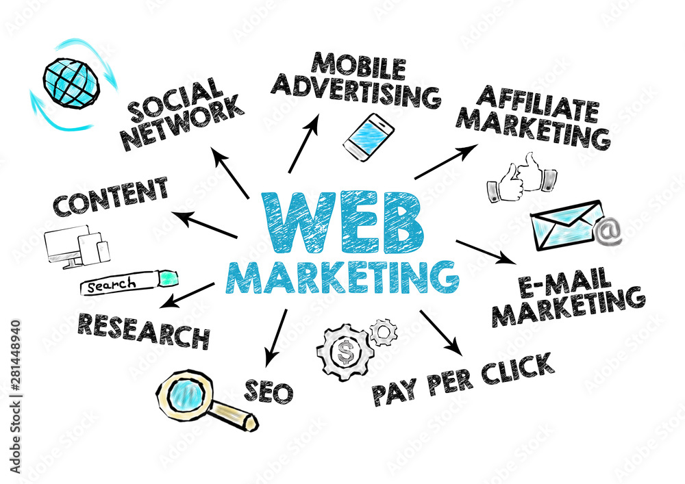 Web marketing concept. Chart with keywords and icons on white background