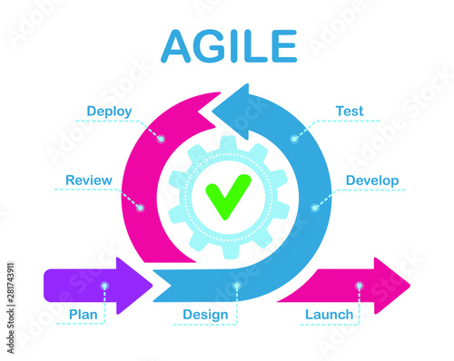 Agile development process infographic. Software developers sprints, product management and scrum sprint scheme vector illustration