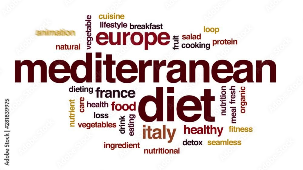Mediterranean diet animated word cloud. Kinetic typography. Mediterranean diet animated word cloud. Kinetic typography.