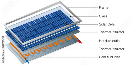 Graph showing parts of a hybrid solar panel with water heater - Renewable Energy - Vector image