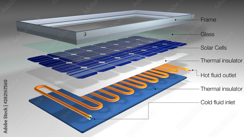 Graph showing parts of a hybrid solar panel with water heater - Renewable  Energy - 3D Illustration Stock Illustration | Adobe Stock