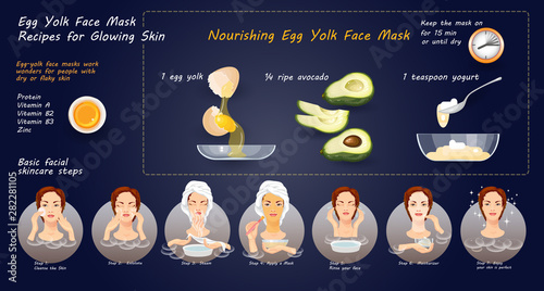 Homemade cosmetic mask with natural ingredients for skincare. Vector.