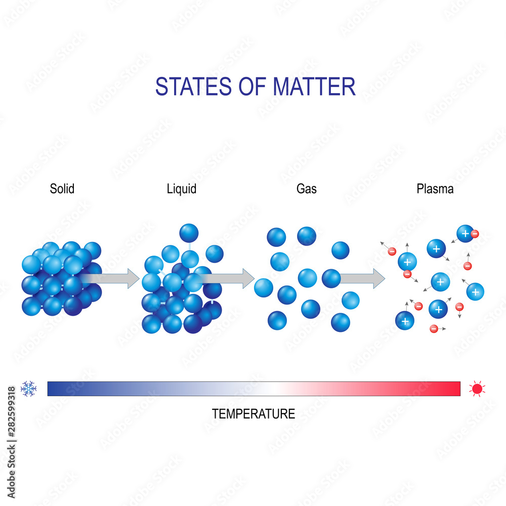 matter in different states for example water. molecular form - obrazy, fototapety, plakaty 