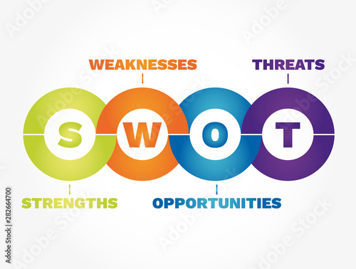 SWOT Analysis (strengths, weaknesses, threats and opportunities), business concept