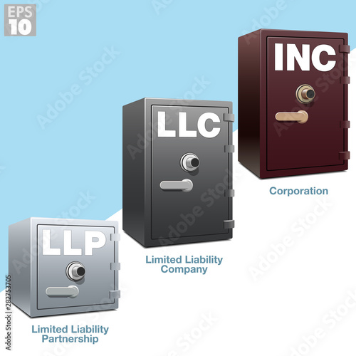 Liability protection for different business types using secure safes, from least protection to greatest; limited liability partnership, limited liability company and a corporation vault.