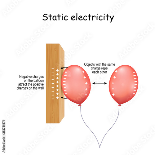 Static Electricity. wall and two balloons