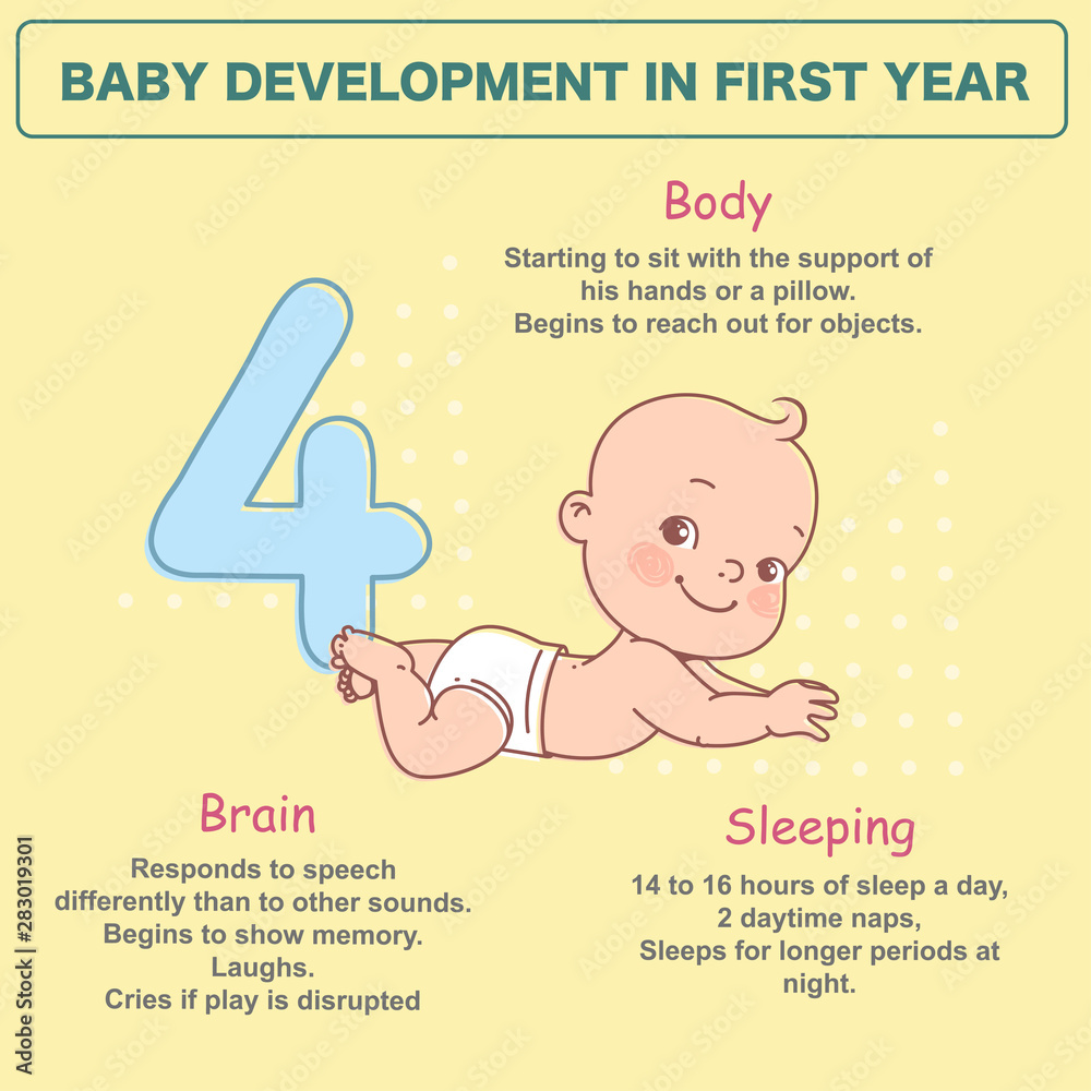 Stockvector Little baby of 4 months. Physical emotional development milestones in first year. Cute little baby boy or girl in diaper lying on stomach. First year. Infographic with text. Vector illustr...