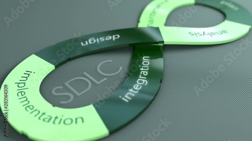 Software Develoment Lifecycle background animation.