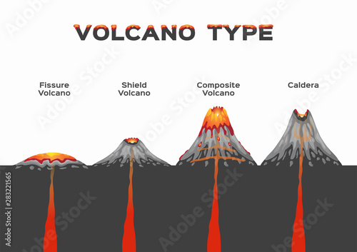volcano type infographic . vector . volcanic eruption / fissure shield composite and caldera 