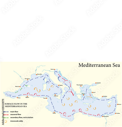 surface flow map in the mediterranean sea