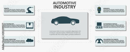 Automotive industry infographic