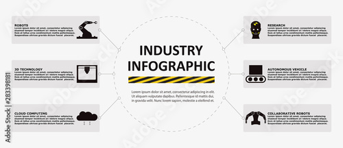 Industry infographic