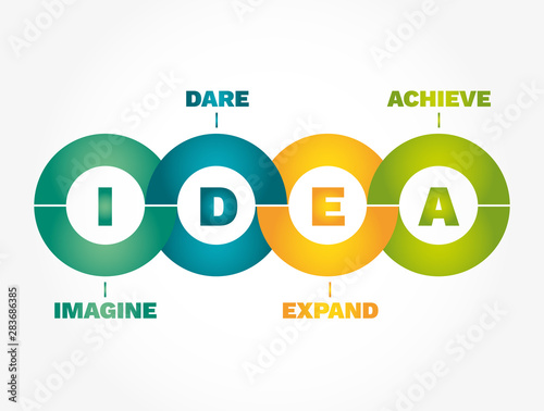 IDEA Infographics - Imagine, Dare, Expand, Achieve, concept acronym photo