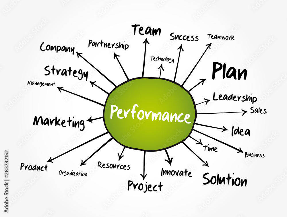 Obraz premium Performance mind map, business concept for presentations and reports