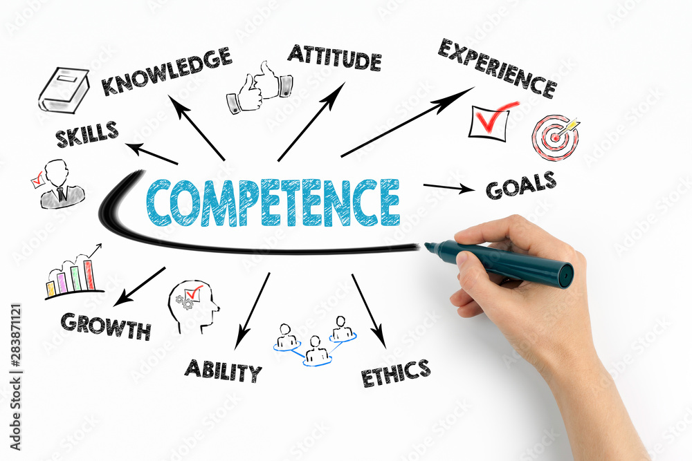 Competence Concept. Chart with keywords and icons on white background Competence Concept. Chart with keywords and icons on white background