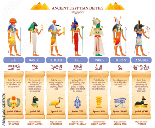 Ancient Egyptian god goddess infographic table. Amun Ra, Bastet, Isis, Osiris, Thoth, Horus, Anubis. Religious symbols. Scarab, cat, ibis, eye, jackal. Vector illustration isolated white background photo