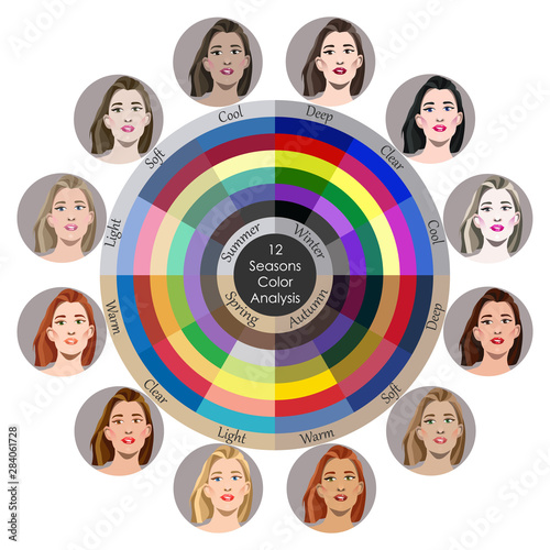 Stock vector seasonal color analysis palette for all types of female appearance. Best colors for 12 types. Face of young woman
