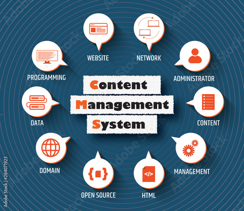 Content management system concept