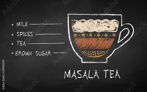 Vector chalk drawn sketch of Masala tea recipe