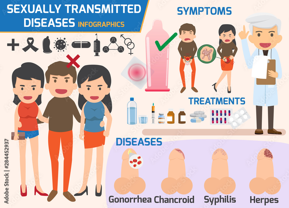 Sexually transmitted diseases infographic, sexually transmitted diseases and treatment, Gonorrhea, Chancroid, Syphilis, Herpes. health and medical concept vector illustration. Sexually transmitted diseases infographic, sexually transmitted diseases and treatment, Gonorrhea, Chancroid, Syphilis, Herpes. health and medical concept vector illustration.