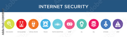 internet security concept 10 colorful icons