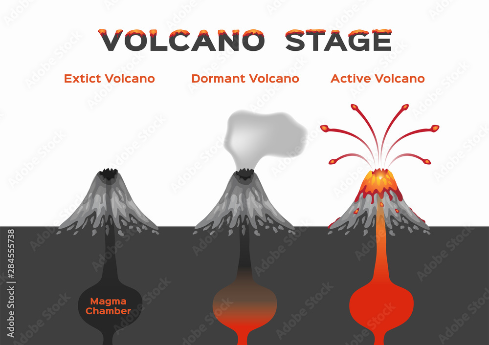 Photo & Art Print volcano stage infographic / extinct dormant and ...