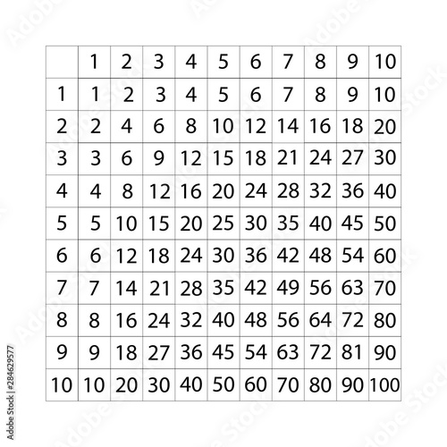 Multiplication table to ten sign