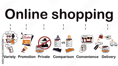Online shopping icon, variety, promotion, private, comparison, convenience, delivery