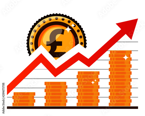 Pound investment rising chart