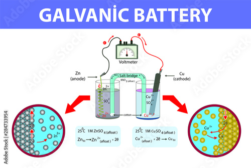 galvanic battery. volta battery. chemistry lesson galvanic battery