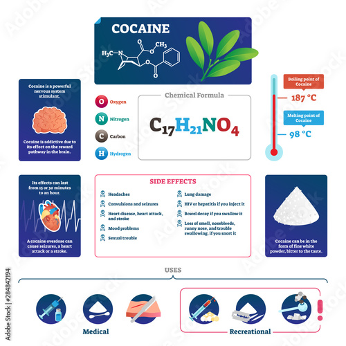 Cocaine vector illustration. Educational labeled drug description scheme.