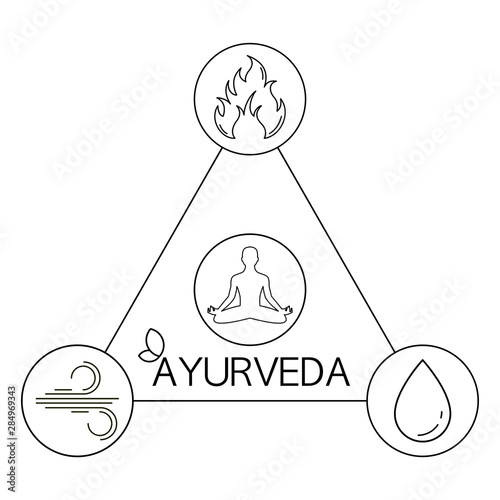 Ayurveda Doshas. According to Ayurveda three substances are present in a person's body: Vata, Kapha and Pitta. photo