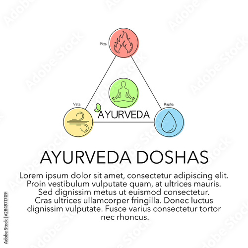 Ayurveda Doshas. According to Ayurveda three substances are present in a person's body: Vata, Kapha and Pitta.
