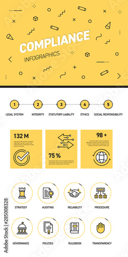 Linear and flat web design template of three pages with colored outline icons of Compliance. Compliance Banner Design and timeline Infographic Design with 8 icons. Graphic image concept.