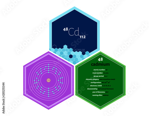 Detailed infographics of the element of Cadmium