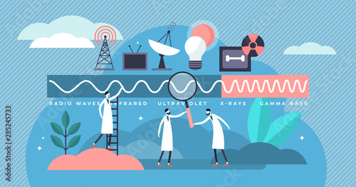 Electromagnetic spectrum vector illustration. Flat range persons concept.