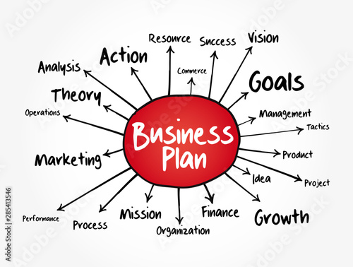 Business plan mind map, management concept for presentations and reports