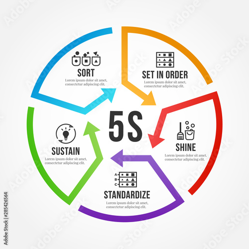 5S methodology management with circle arrow line roll diagram chart. Sort. Set in order. Shine/Sweeping. Standardize and Sustain. Vector illustration design